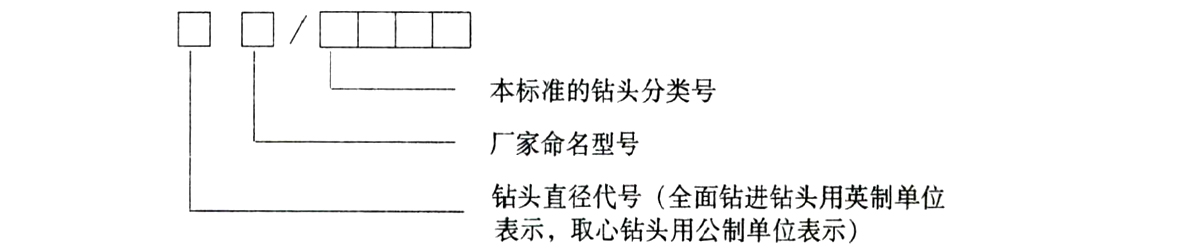 擴(kuò)孔鉆頭(圖2)