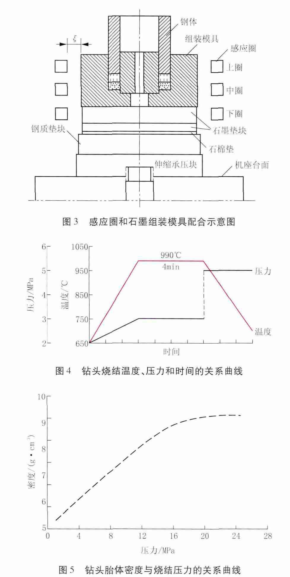 提高鉆頭使用壽命的一些難點(diǎn)(圖1)