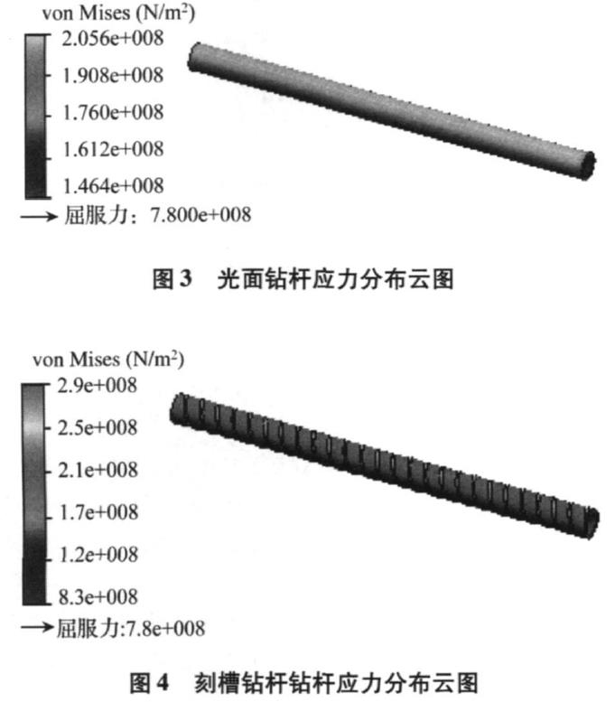 鉆桿的應(yīng)力分布示意圖