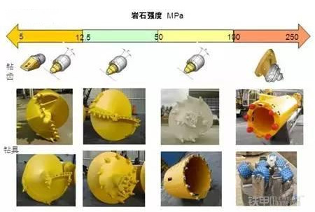 鉆頭在不同地質(zhì)情況下打樁要有區(qū)別,，桓業(yè)整理相關(guān)要點(diǎn)(圖1)