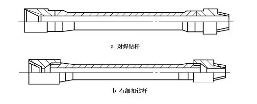 鉆桿的結(jié)構(gòu)與規(guī)范,，地質(zhì)鉆桿雖然小,，其中的學(xué)問并不少(圖1)